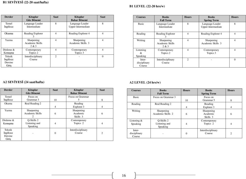 Explorer 3 Sharpening Academic Skills 2 & 3 Contemporary Topics 2 Interdisciplinary Course Reading Explorer Sharpening Academic Skills 3 Contemporary Topics 3 2-0 Reading Writing Listening & Speaking