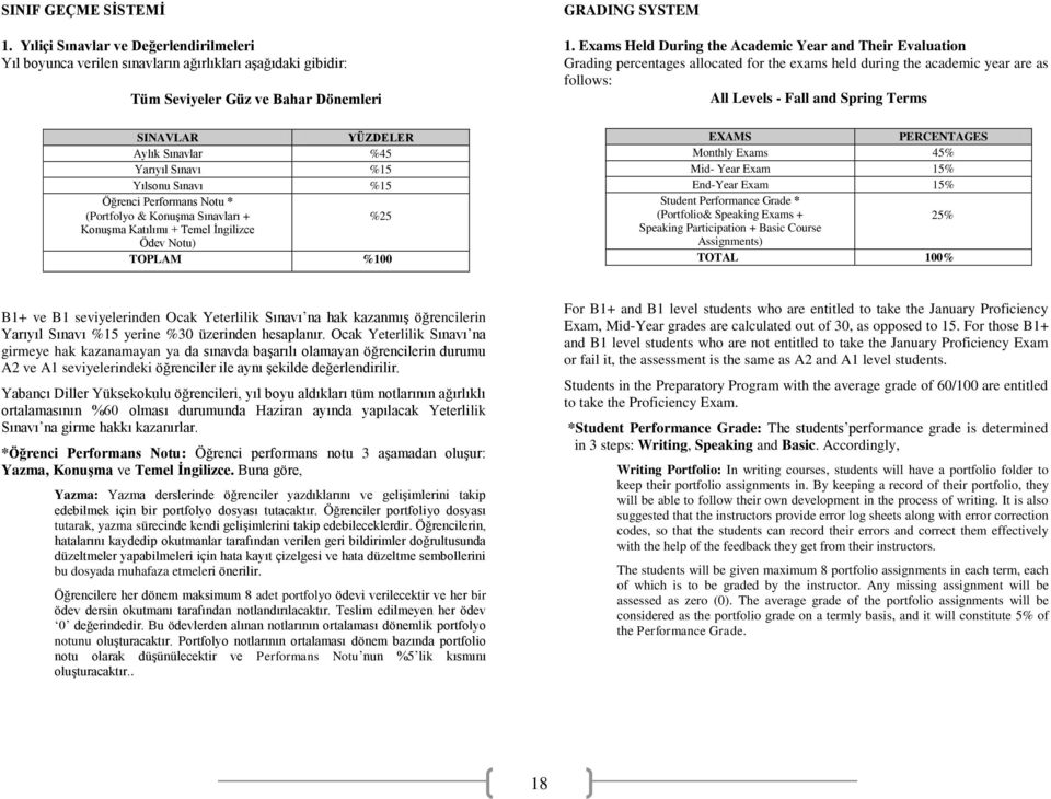 Aylık Sınavlar %5 Yarıyıl Sınavı %15 Yılsonu Sınavı %15 Öğrenci Performans Notu * (Portfolyo & KonuĢma Sınavları + %25 KonuĢma Katılımı + Temel Ġngilizce Ödev Notu) TOPLAM %100 EXAMS PERCENTAGES