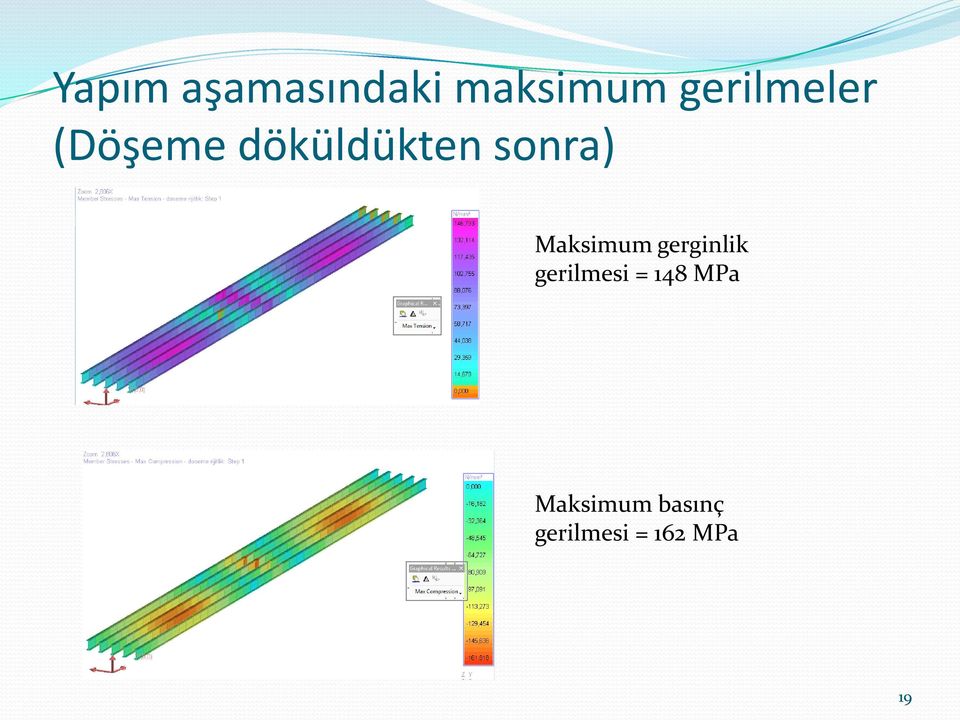 sonra) Maksimum gerginlik gerilmesi