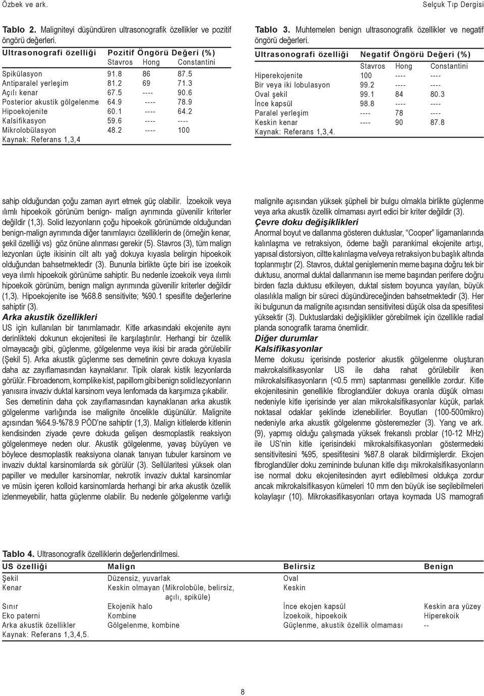 9 ---- 78.9 Hipoekojenite 60.1 ---- 64.2 Kalsifikasyon 59.6 ---- ---- Mikrolobülasyon 48.2 ---- 100 Kaynak: Referans 1,3,4 Tablo 3.