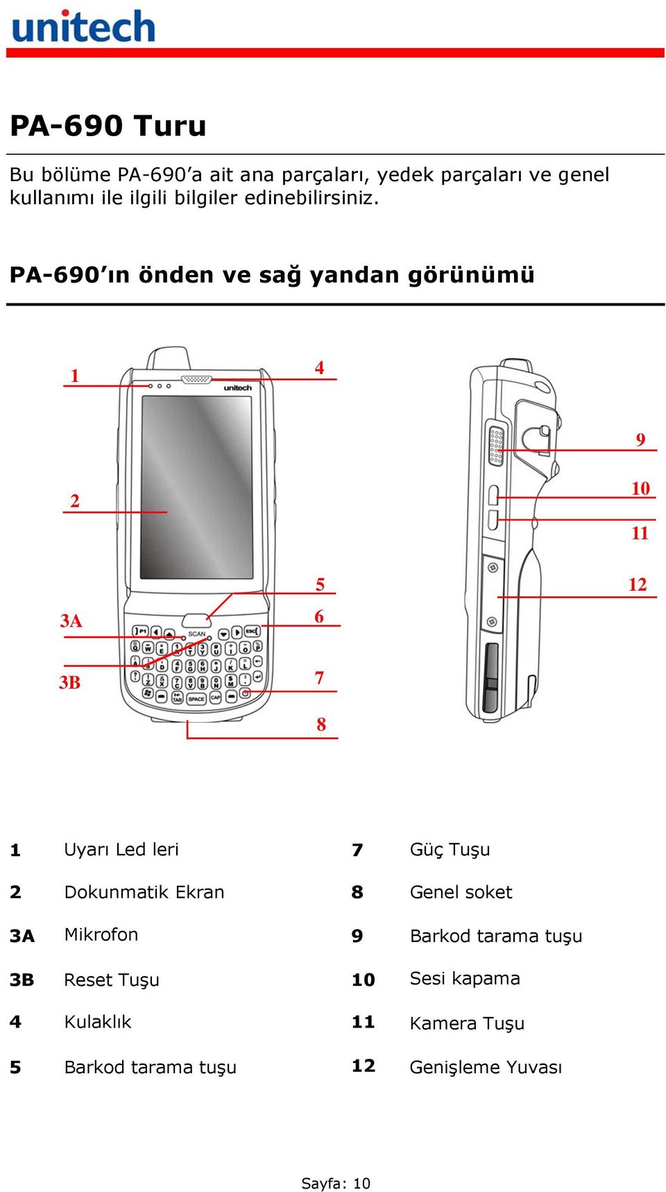 PA-690 ın önden ve sağ yandan görünümü 1 4 9 2 10 11 3A 6 5 12 3B 7 8 1 Uyarı Led leri 7 Güç Tuşu