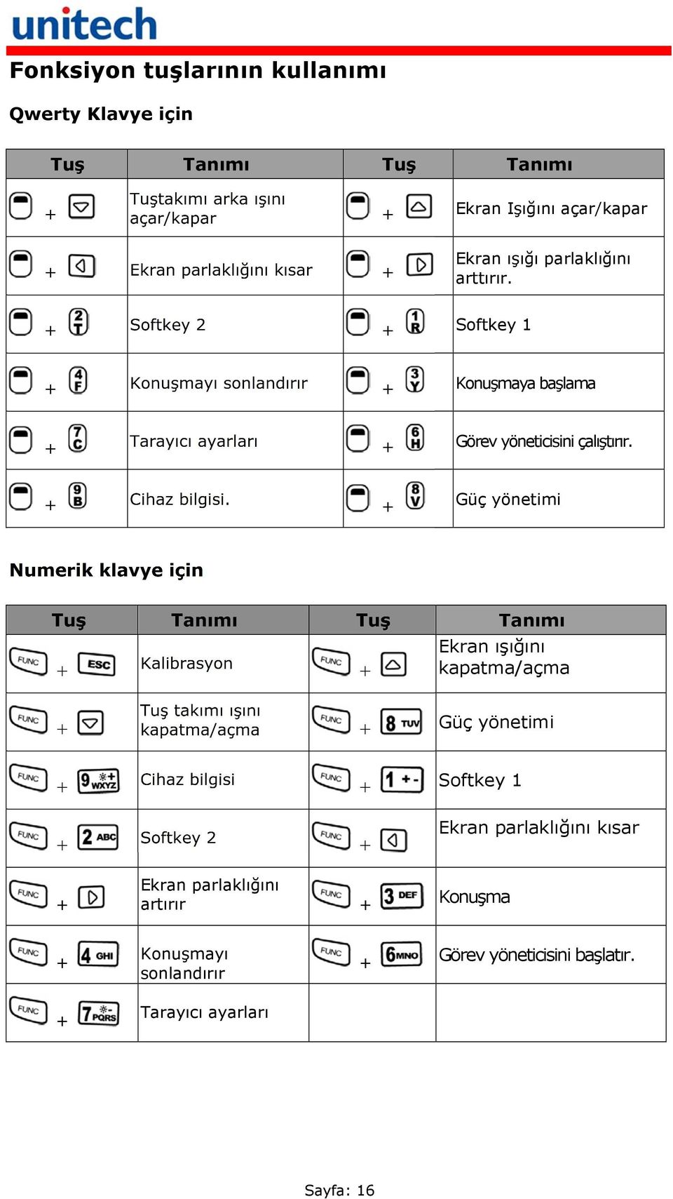 + Güç yönetimi Numerik klavye için Tuş Tanımı Tuş Tanımı + Kalibrasyon + Ekran ışığını kapatma/açma + Tuş takımı ışını kapatma/açma + Güç yönetimi + Cihaz bilgisi +