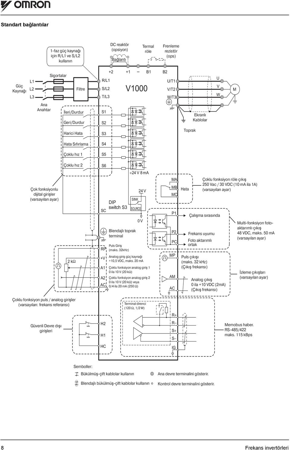 Çoklu hız 2 2 kω S6 SC RP +V A1 A2 AC DIP switch S3 +24 V 8 ma SINK Blendajlı toprak terminal Puls Giriş (maks. 32kHz) SOURCE 24 V 0V Analog giriş güç kaynağı +10,5 VDC, maks.