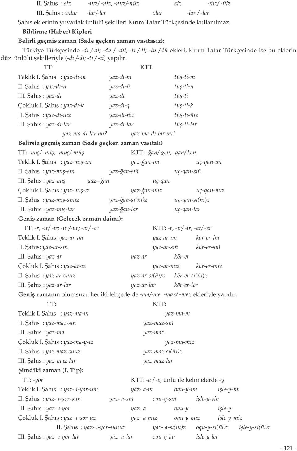 ekilleriyle (-dı /-di; -tı / -ti) yapılır. TT: KTT: Teklik I. ahıs : yaz-dı-m yaz-dı-m tü-ti-m II. ahıs : yaz-dı-n yaz-dı-ñ tü-ti-ñ III. ahıs : yaz-dı yaz-dı tü-ti Çokluk I.