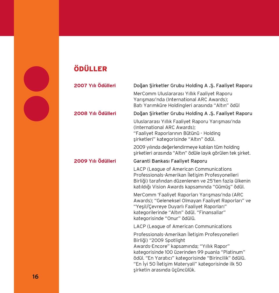 Faaliyet Raporu MerComm Uluslararası Yıllık Faaliyet Raporu Yarışması nda (International ARC Awards); Batı Yarımküre Holdingleri arasında Altın ödül 2008 Yılı Ödülleri Doğan Şi Faaliyet Raporu