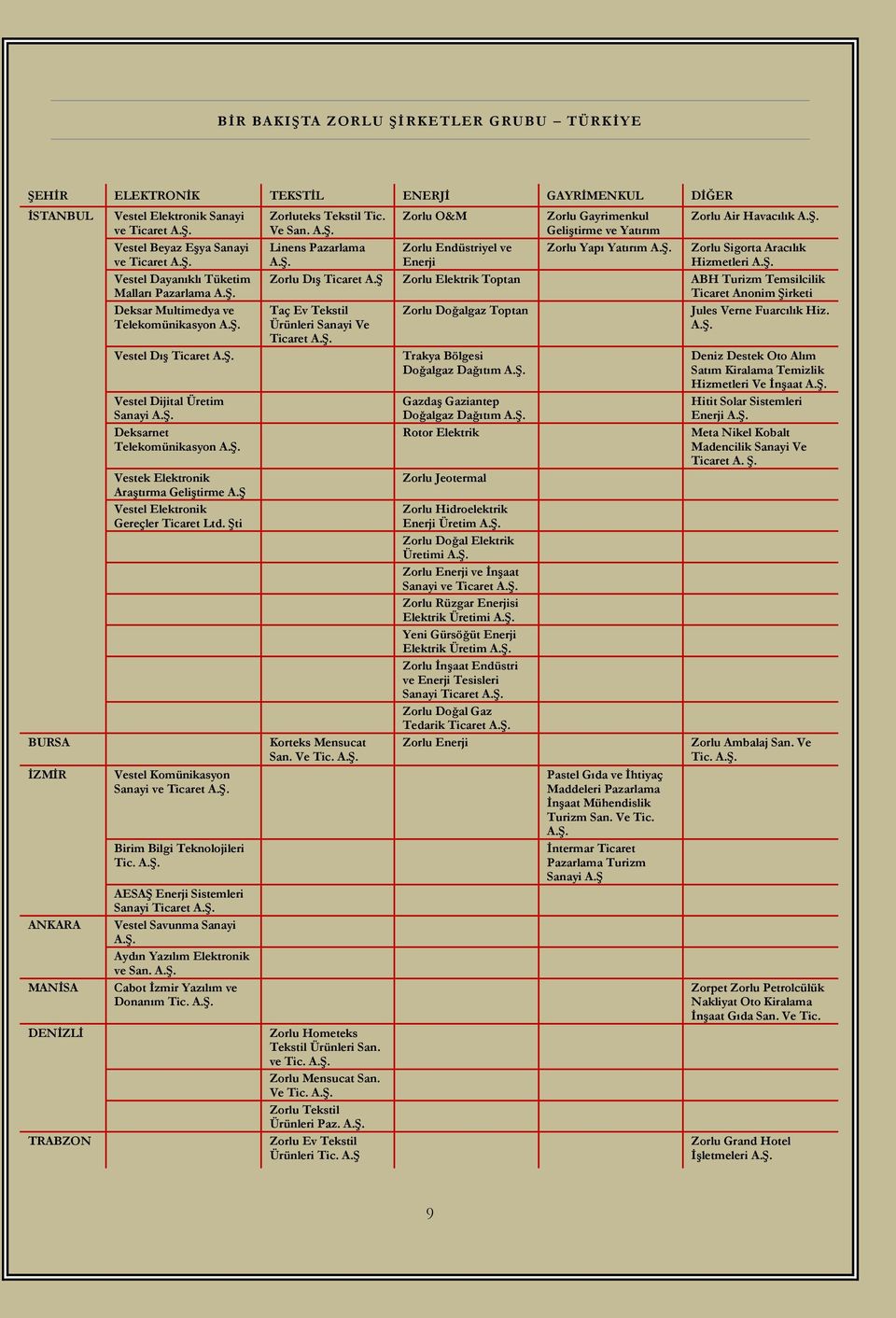 ġ Vestel Elektronik Gereçler Ticaret Ltd. ġti Vestel Komünikasyon Sanayi ve Ticaret A.ġ. Birim Bilgi Teknolojileri Tic. A.ġ. AESAġ Enerji Sistemleri Sanayi Ticaret A.ġ. Vestel Savunma Sanayi A.ġ. Aydın Yazılım Elektronik ve San.
