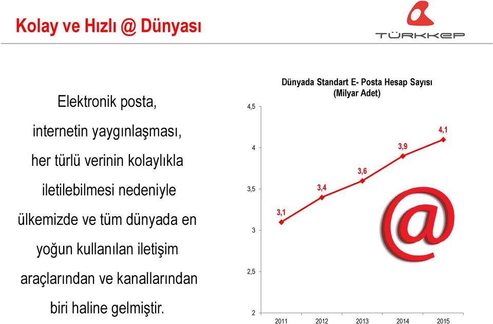 iletişim araçlarından ve kanallarından biri haline gelmiştir.