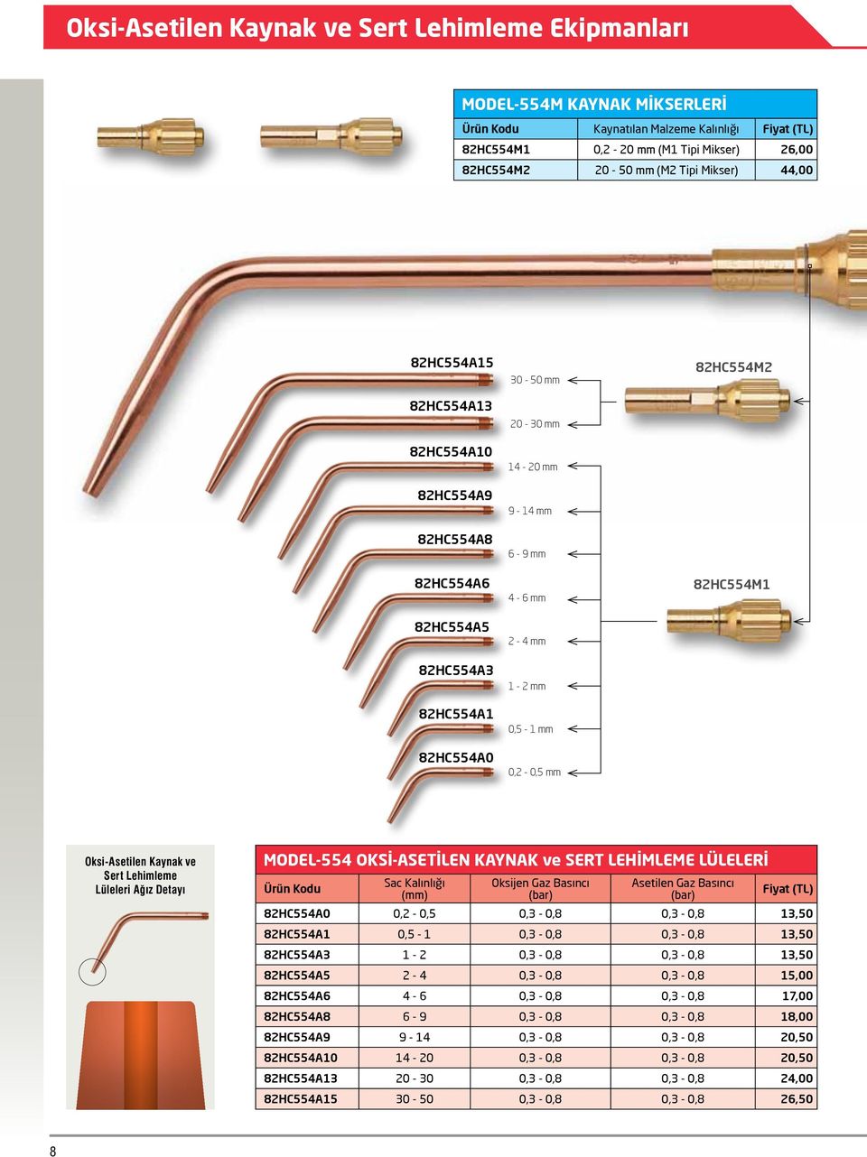 82HC554M1 Oksi-Asetilen Kaynak ve Sert Lehimleme Lüleleri Ağız Detayı MODEL-554 OKSİ-ASETİLEN KAYNAK ve SERT LEHİMLEME LÜLELERİ Sac Kalınlığı (mm) Oksijen Gaz Basıncı (bar) Asetilen Gaz Basıncı (bar)