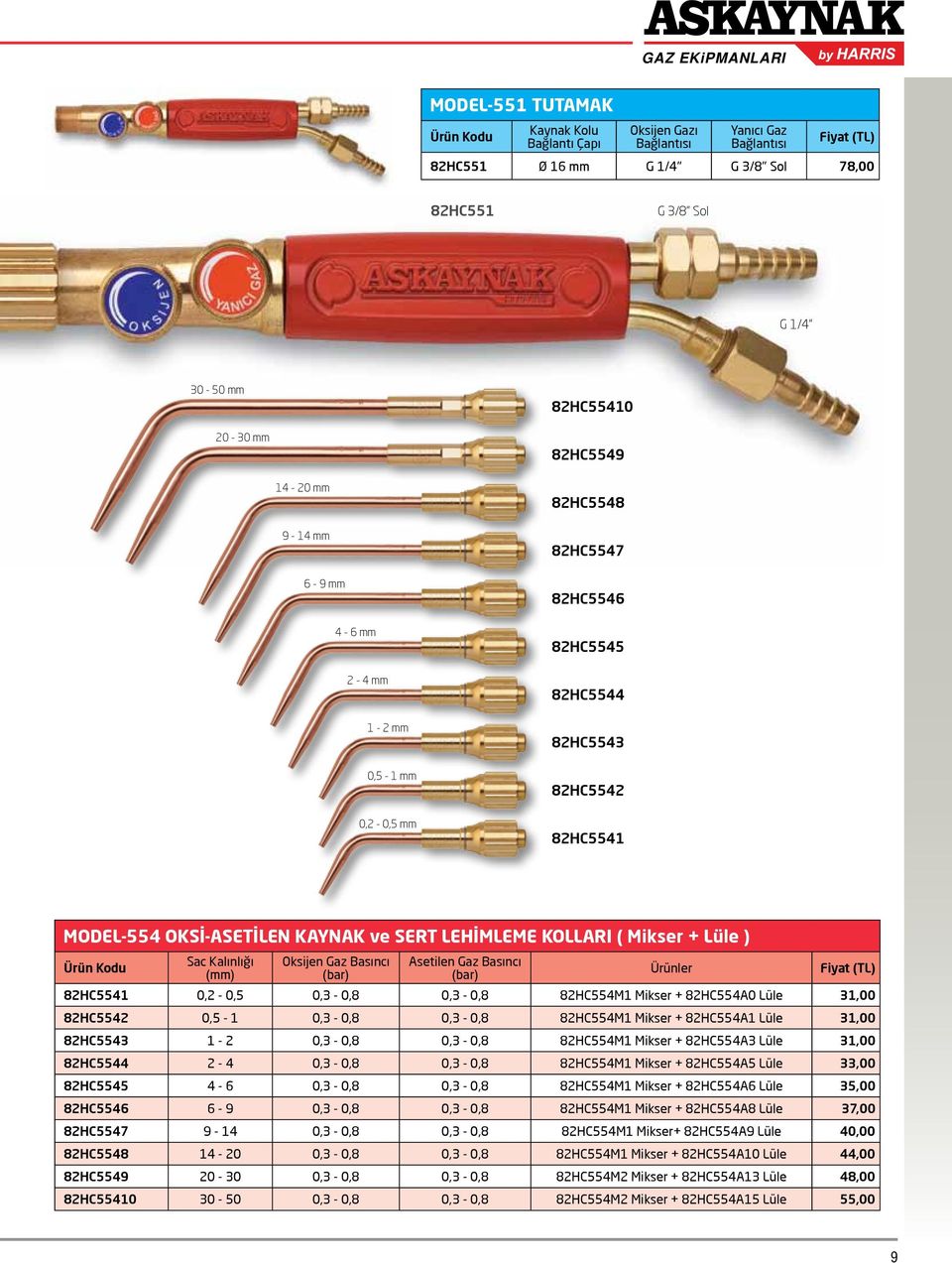 KOLLARI ( Mikser + Lüle ) Sac Kalınlığı (mm) Oksijen Gaz Basıncı (bar) Asetilen Gaz Basıncı (bar) Ürünler 82HC5541 0,2-0,5 0,3-0,8 0,3-0,8 82HC554M1 Mikser + 82HC554A0 Lüle 31,00 82HC5542 0,5-1