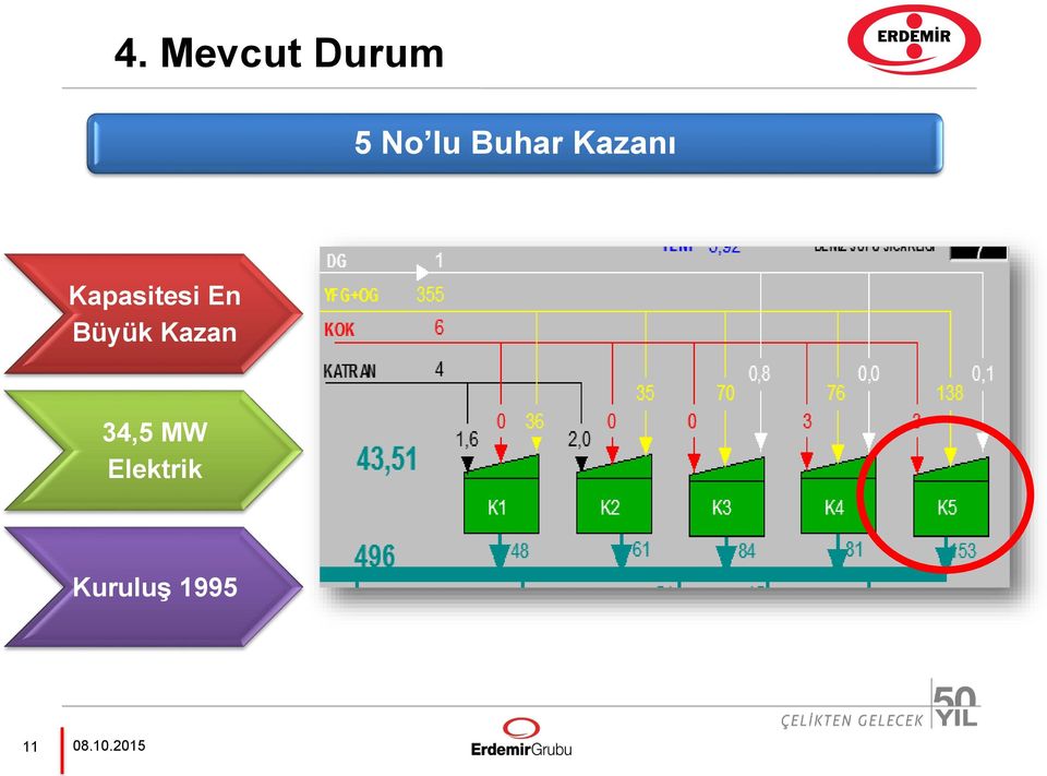 Büyük Kazan 34,5 MW