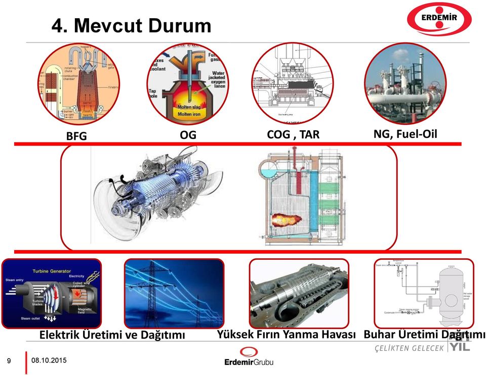 Dağıtımı Yüksek Fırın Yanma