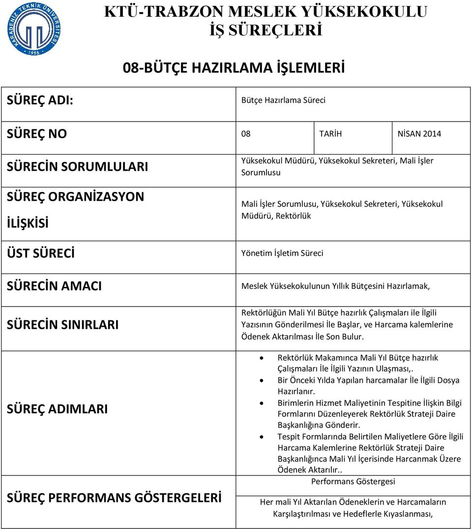 Yüksekokulunun Yıllık Bütçesini Hazırlamak, Rektörlüğün Mali Yıl Bütçe hazırlık Çalışmaları ile İlgili Yazısının Gönderilmesi İle Başlar, ve Harcama kalemlerine Ödenek Aktarılması İle Son Bulur.