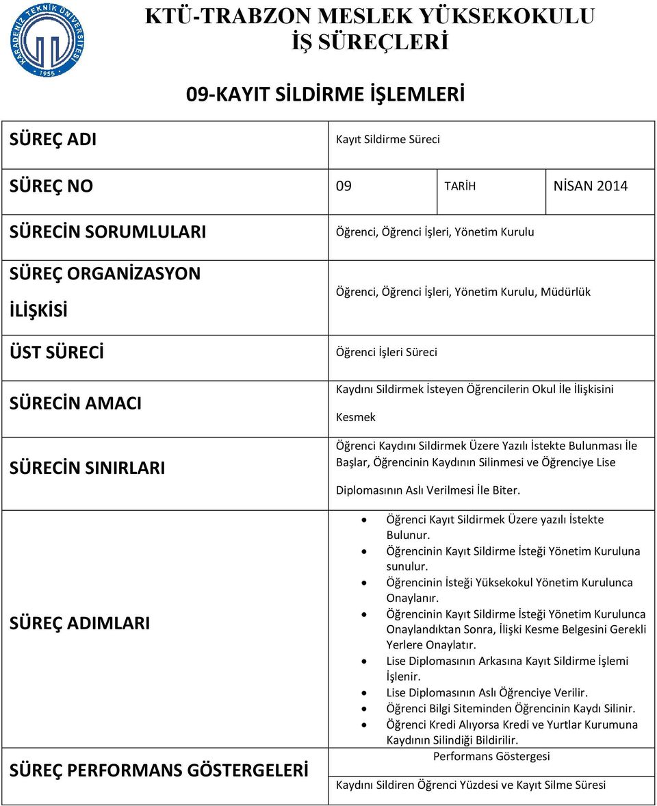 İlişkisini Kesmek Öğrenci Kaydını Sildirmek Üzere Yazılı İstekte Bulunması İle Başlar, Öğrencinin Kaydının Silinmesi ve Öğrenciye Lise Diplomasının Aslı Verilmesi İle Biter.