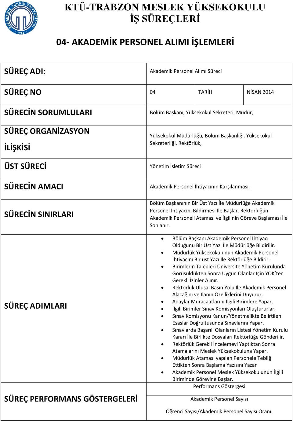 Personel İhtiyacının Karşılanması, Bölüm Başkanının Bir Üst Yazı İle Müdürlüğe Akademik Personel İhtiyacını Bildirmesi İle Başlar.