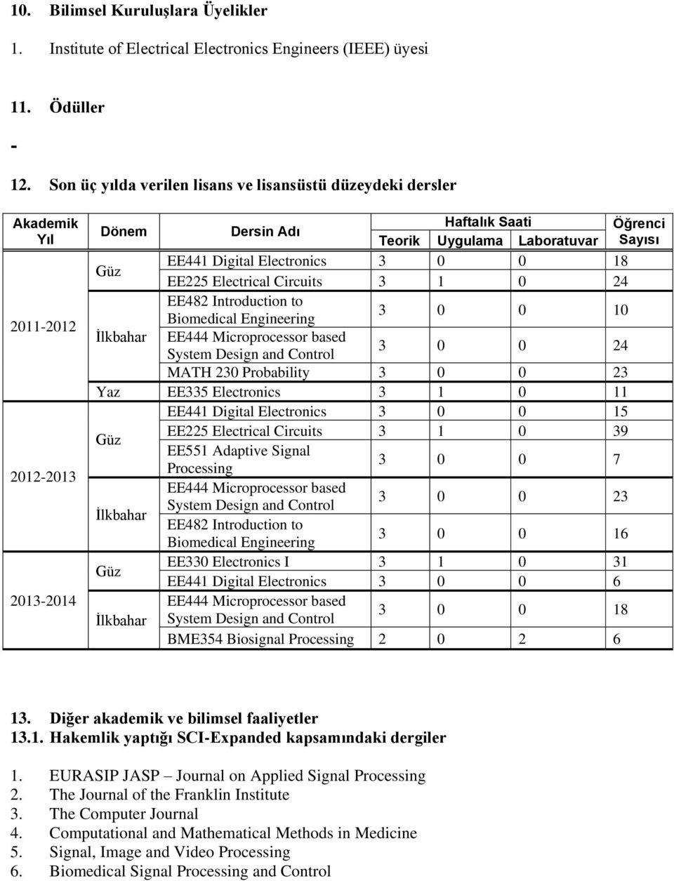 Electronics 3 0 0 18 EE225 Electrical Circuits 3 1 0 24 EE482 Introduction to Biomedical Engineering 3 0 0 10 İlkbahar EE444 Microprocessor based System Design and Control 3 0 0 24 MATH 230