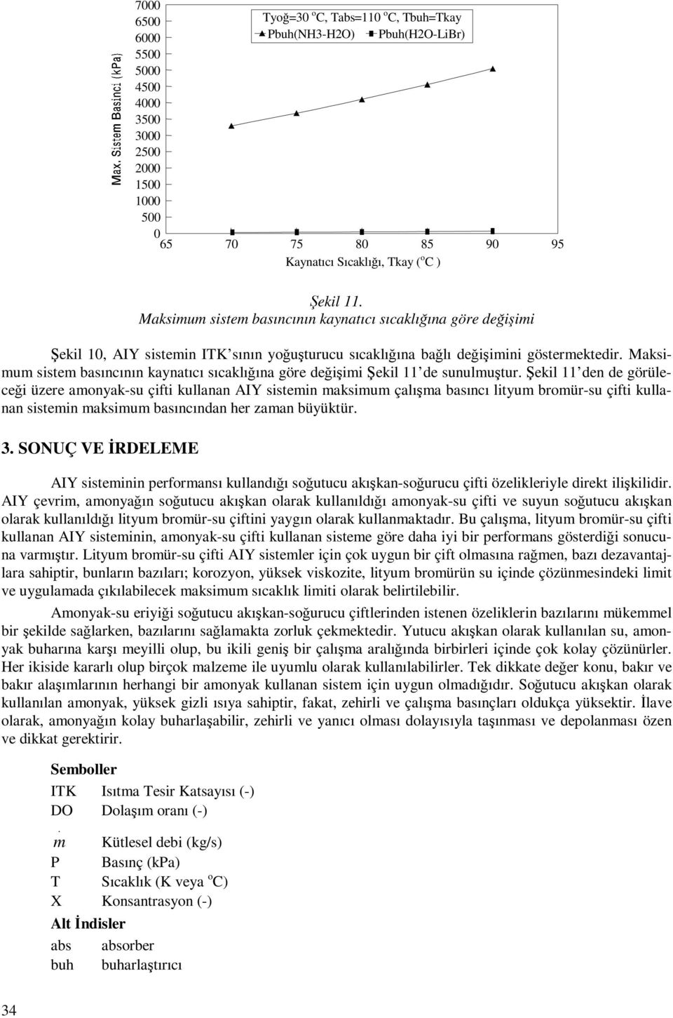 Maksimum sistem basıncının natıcı sıcaklığına göre değişimi Şekil de sunulmuştur.