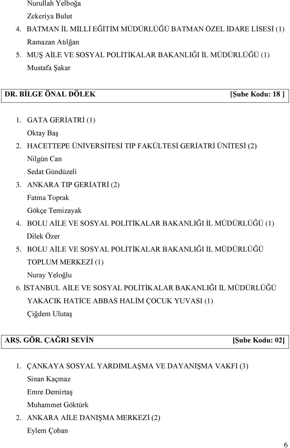 ANKARA TIP GERİATRİ (2) Fatma Toprak Gökçe Temizayak 4. BOLU AİLE VE SOSYAL POLİTİKALAR BAKANLIĞI İL MÜDÜRLÜĞÜ (1) Dilek Özer 5.