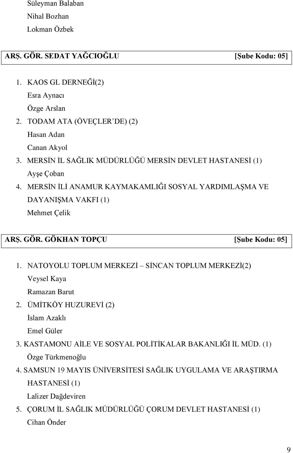 GÖKHAN TOPÇU [Şube Kodu: 05] 1. NATOYOLU TOPLUM MERKEZİ SİNCAN TOPLUM MERKEZİ(2) Veysel Kaya Ramazan Barut 2. ÜMİTKÖY HUZUREVİ (2) İslam Azaklı Emel Güler 3.