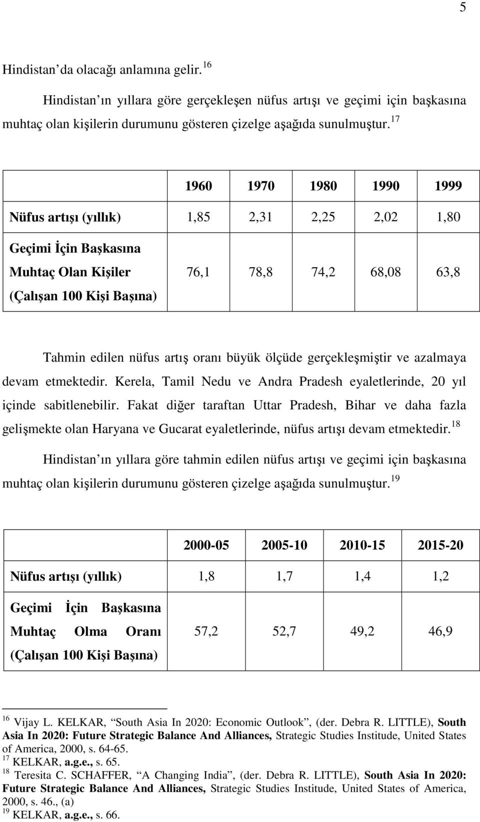 oranı büyük ölçüde gerçekleşmiştir ve azalmaya devam etmektedir. Kerela, Tamil Nedu ve Andra Pradesh eyaletlerinde, 20 yıl içinde sabitlenebilir.