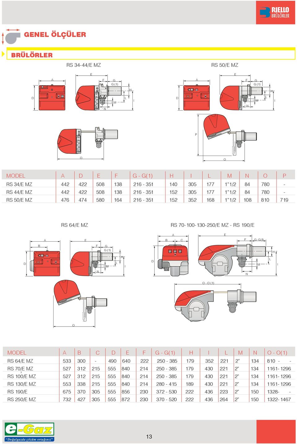 (1) B F G G (1) H D M L H I D M L I N N O - O (1) O MODEL A B C D E F G - G(1) H I L M N O - O(1) RS 64/E MZ 533 300-490 640 222 250-385 179 352 221 2 134 810 - - RS 70/E MZ 527 312 215 555 840 214