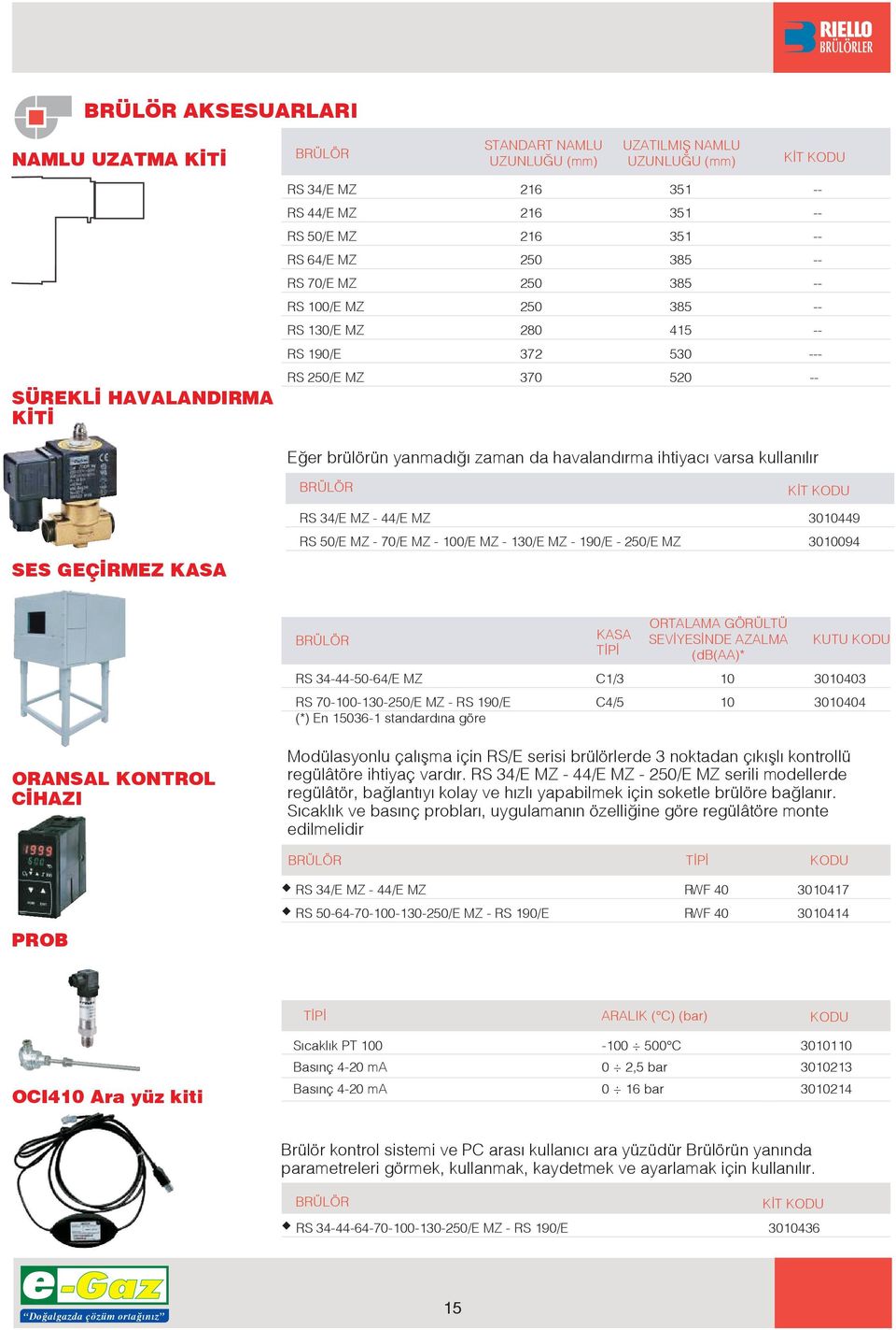 kullan l r BRÜLÖR K T KODU SES GEÇ RMEZ KASA RS 34/E MZ - 44/E MZ 3010449 RS 50/E MZ - 70/E MZ - 100/E MZ - 130/E MZ - 190/E - 250/E MZ 3010094 BRÜLÖR KASA T P ORTALAMA GÖRÜLTÜ SEV YES NDE AZALMA