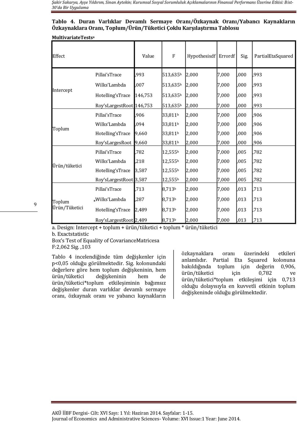 Sig. PartialEtaSquared Pillai strace,993 513,635 b 2,000 7,000,000,993 Intercept Wilks Lambda,007 513,635 b 2,000 7,000,000,993 Hotelling strace 146,753 513,635 b 2,000 7,000,000,993 Roy slargestroot