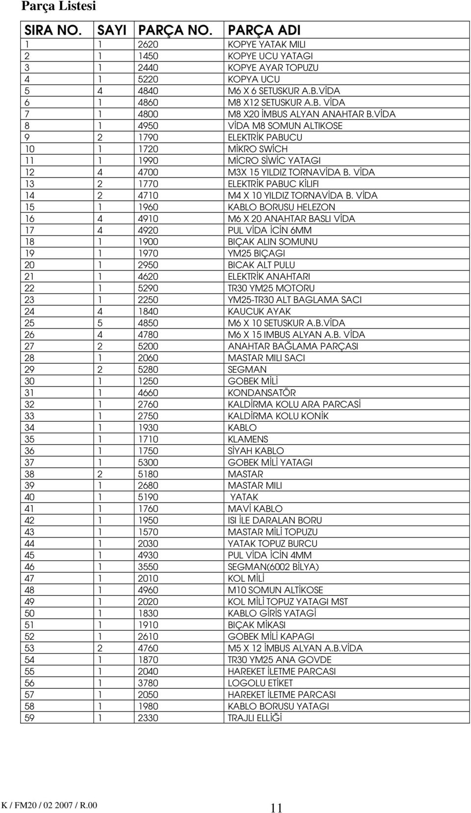 VİDA 8 1 4950 VİDA M8 SOMUN ALTIKOSE 9 2 1790 ELEKTRİK PABUCU 10 1 1720 MİKRO SWİCH 11 1 1990 MİCRO SİWİC YATAGI 12 4 4700 M3X 15 YILDIZ TORNAVİDA B.