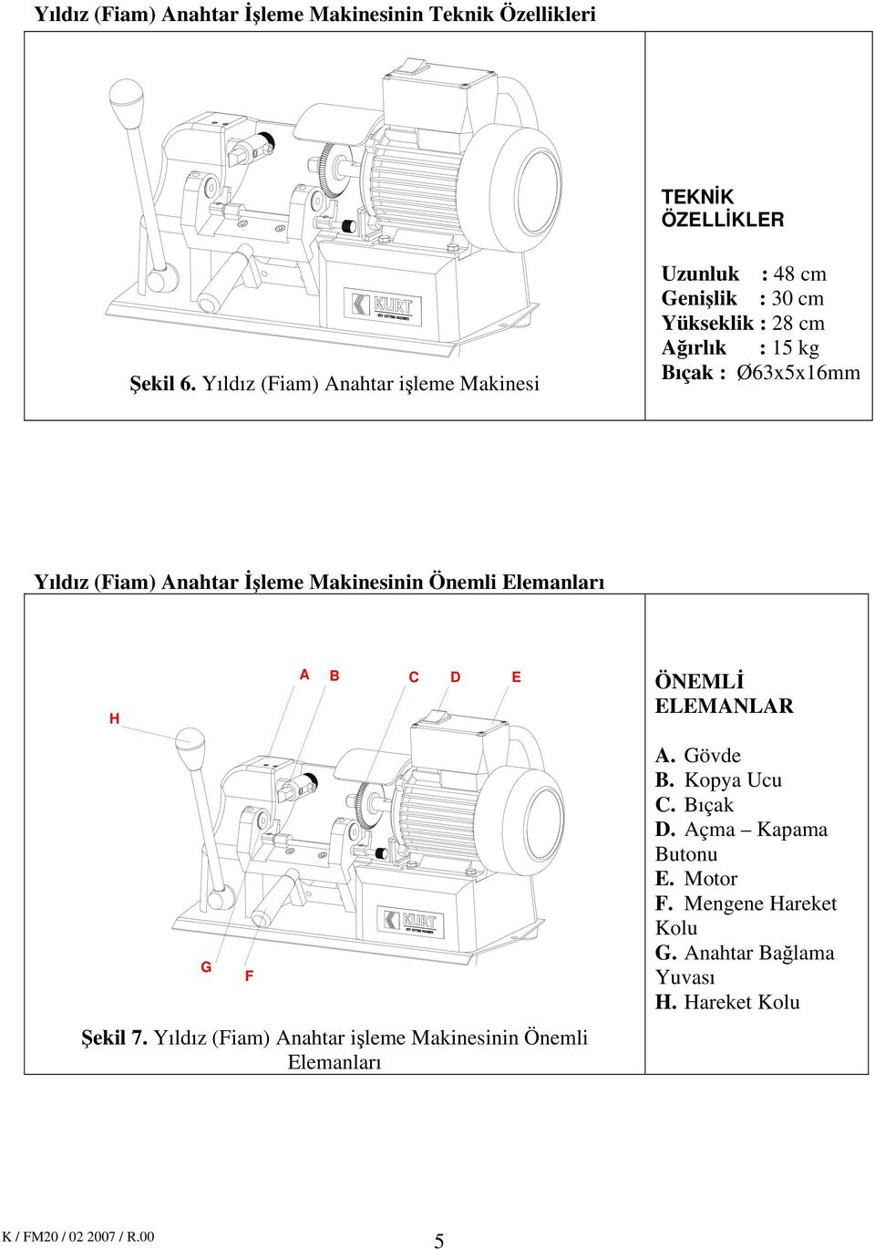 Yıldız (Fiam) Anahtar İşleme Makinesinin Önemli Elemanları H A B C D E ÖNEMLİ ELEMANLAR G F Şekil 7.