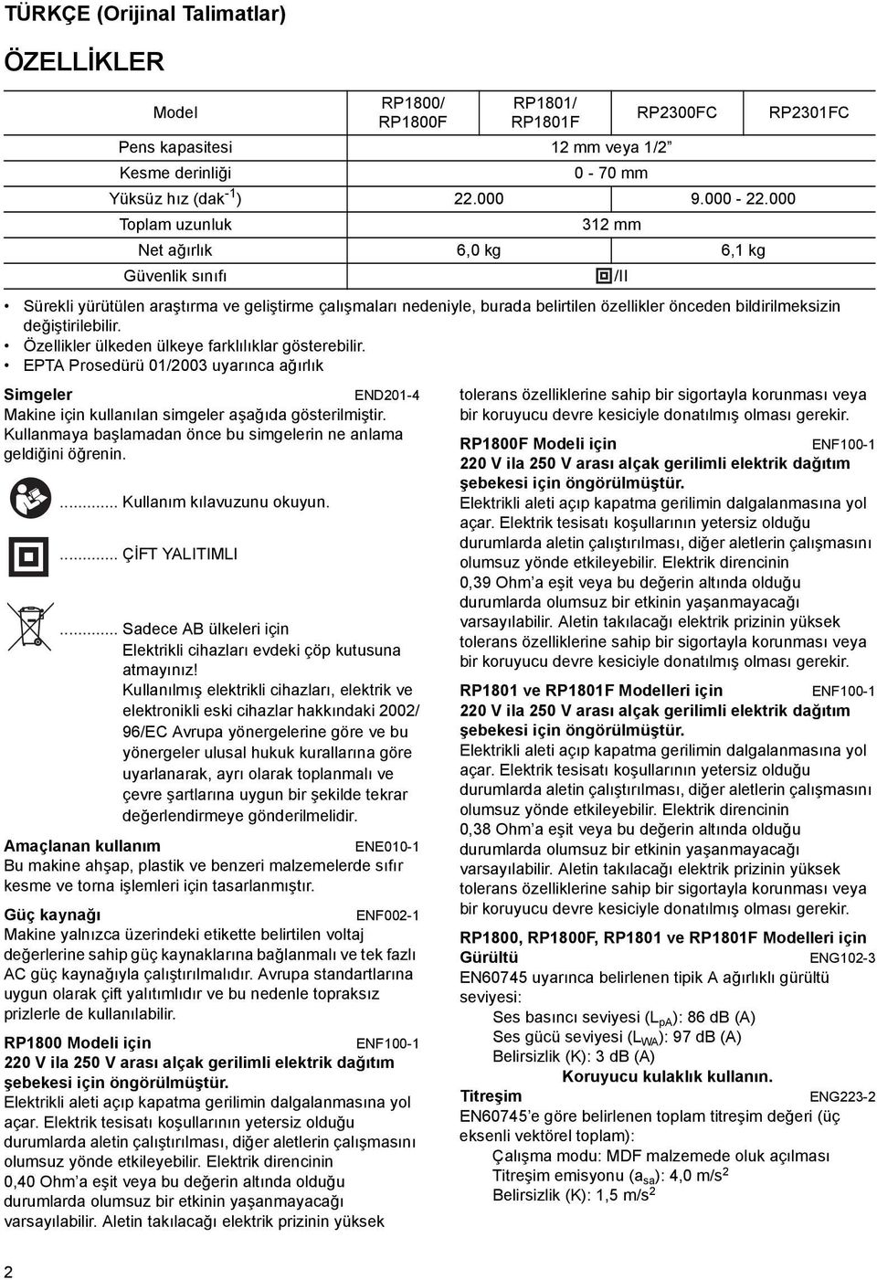 Kullanmaya başlamadan önce bu simgelerin ne anlama geldiğini öğrenin.... Kullanım kılavuzunu okuyun.... ÇİFT YALITIMLI RP800/ RP800F.