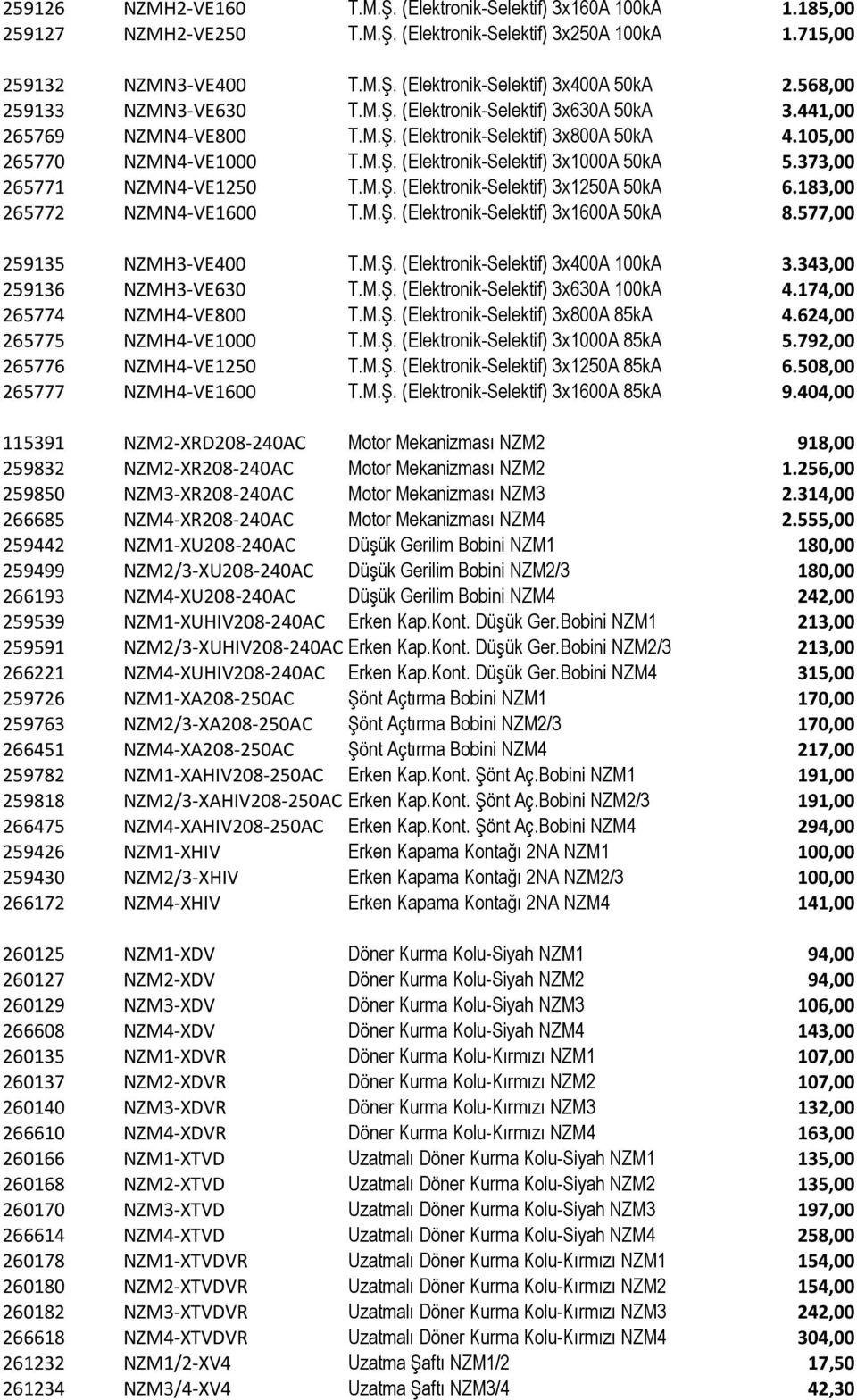 373,00 265771 NZMN4-VE1250 T.M.Ş. (Elektronik-Selektif) 3x1250A 50kA 6.183,00 265772 NZMN4-VE1600 T.M.Ş. (Elektronik-Selektif) 3x1600A 50kA 8.577,00 259135 NZMH3-VE400 T.M.Ş. (Elektronik-Selektif) 3x400A 100kA 3.
