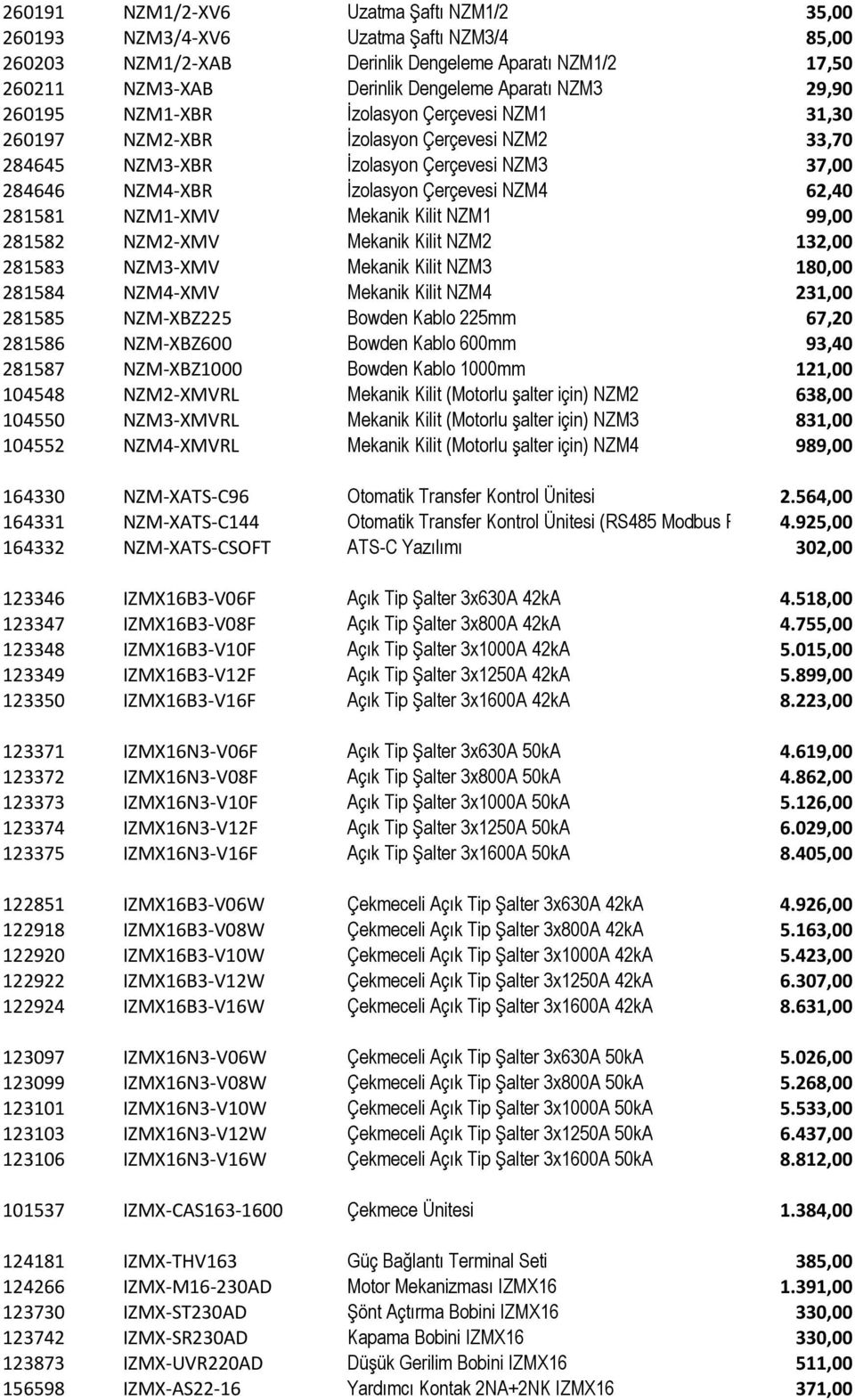 NZM1-XMV Mekanik Kilit NZM1 99,00 281582 NZM2-XMV Mekanik Kilit NZM2 132,00 281583 NZM3-XMV Mekanik Kilit NZM3 180,00 281584 NZM4-XMV Mekanik Kilit NZM4 231,00 281585 NZM-XBZ225 Bowden Kablo 225mm