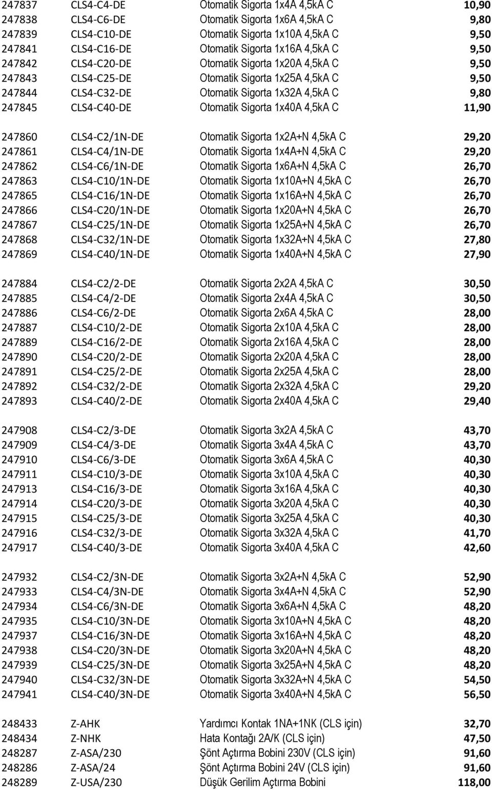 CLS4-C40-DE Otomatik Sigorta 1x40A 4,5kA C 11,90 247860 CLS4-C2/1N-DE Otomatik Sigorta 1x2A+N 4,5kA C 29,20 247861 CLS4-C4/1N-DE Otomatik Sigorta 1x4A+N 4,5kA C 29,20 247862 CLS4-C6/1N-DE Otomatik