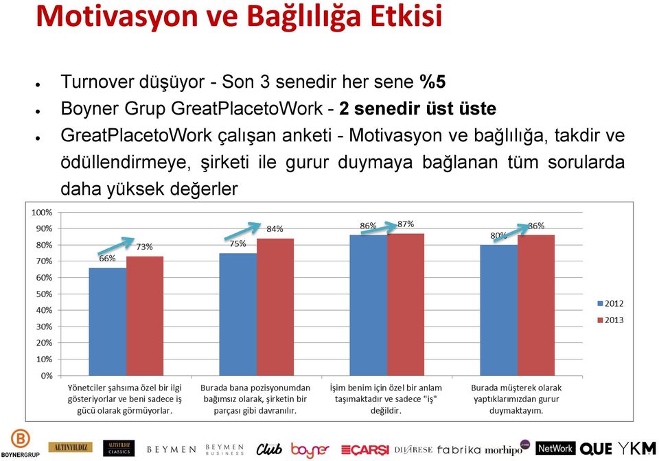 GreatPlacetoWork çalışan anketi - Motivasyon ve bağlılığa, takdir ve