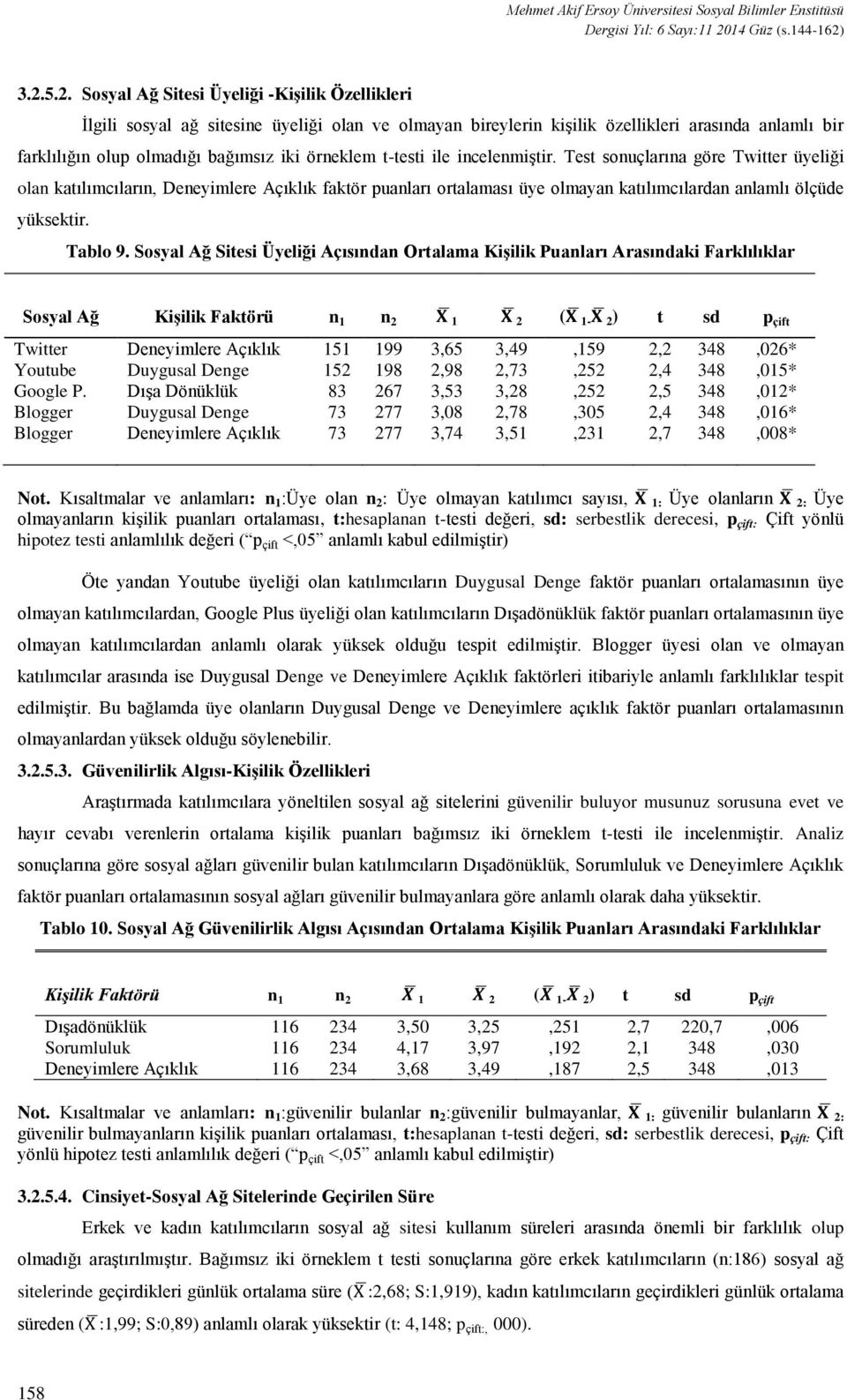 3.2.5.2. Sosyal Ağ Sitesi Üyeliği -KiĢilik Özellikleri İlgili sosyal ağ sitesine üyeliği olan ve olmayan bireylerin kişilik özellikleri arasında anlamlı bir farklılığın olup olmadığı bağımsız iki