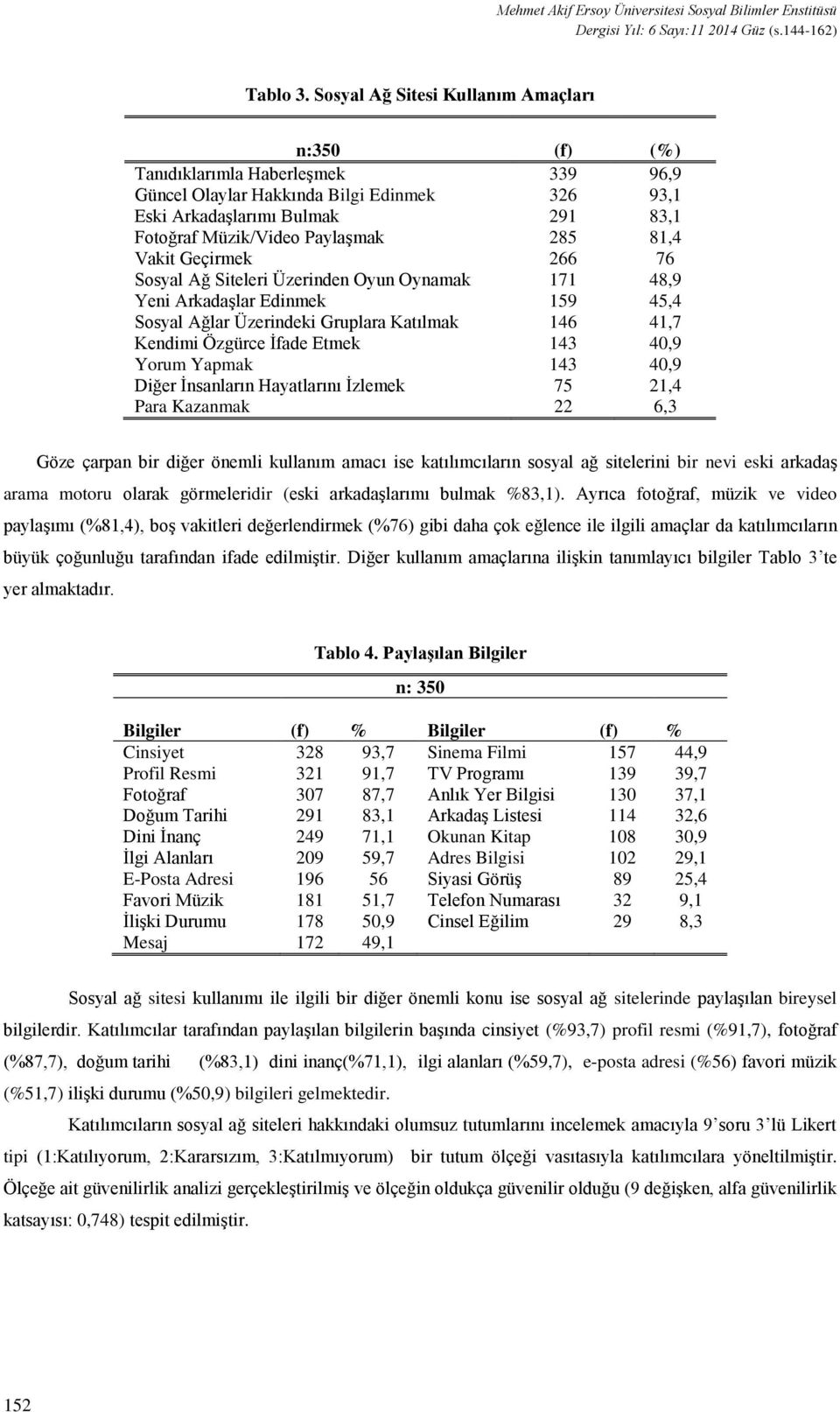 285 81,4 Vakit Geçirmek 266 76 Sosyal Ağ Siteleri Üzerinden Oyun Oynamak 171 48,9 Yeni Arkadaşlar Edinmek 159 45,4 Sosyal Ağlar Üzerindeki Gruplara Katılmak 146 41,7 Kendimi Özgürce İfade Etmek 143