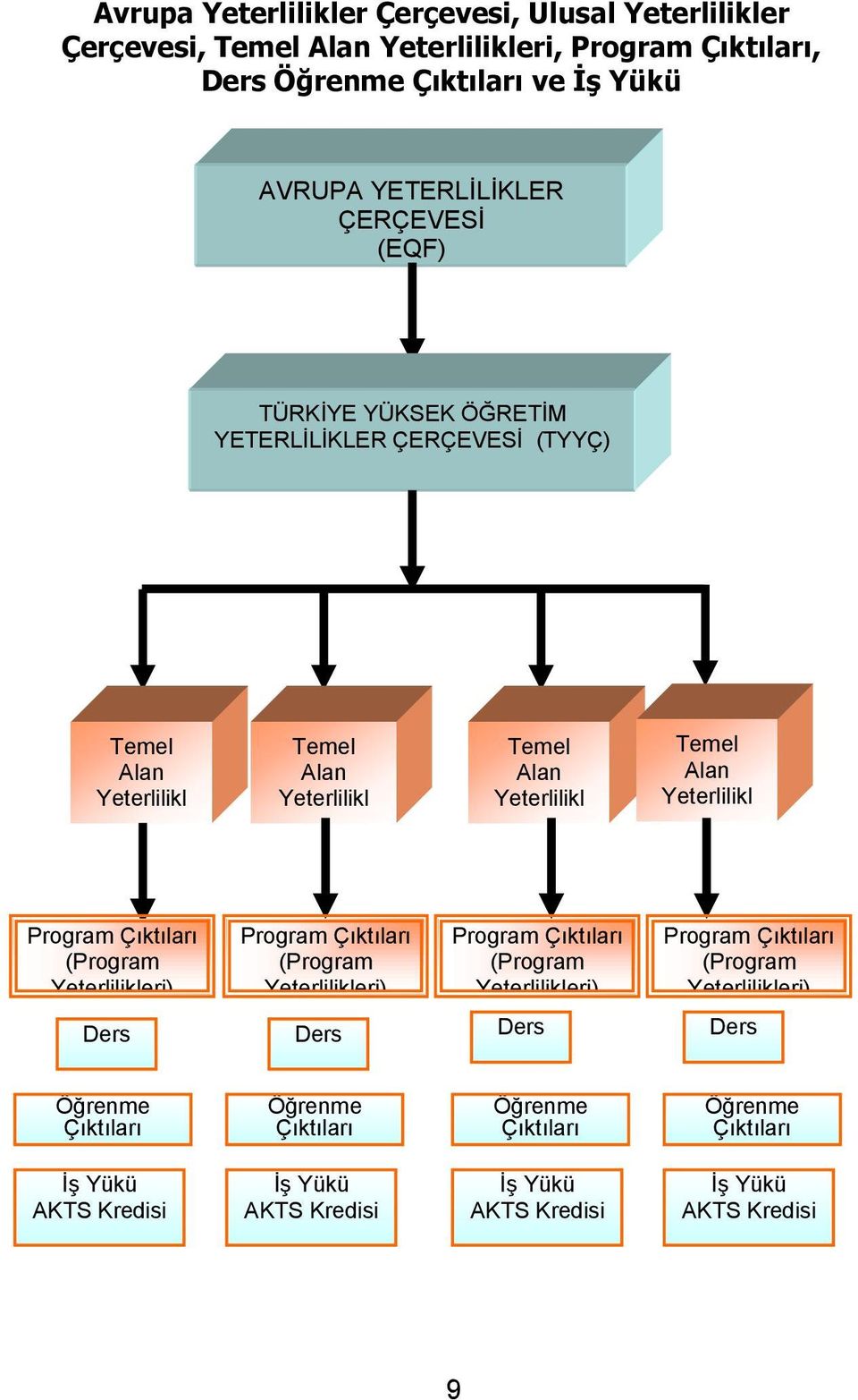 Yeterlilikl eri Program Çıktıları (Program Yeterlilikleri) Program Çıktıları (Program Yeterlilikleri) Program Çıktıları (Program Yeterlilikleri) Program Çıktıları (Program