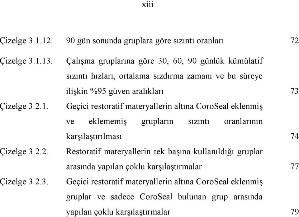 1.13. Çizelge 3.2.1. Çizelge 3.2.2. Çizelge 3.2.3. Çalışma gruplarına göre 30, 60, 90 günlük kümülatif sızıntı hızları, ortalama sızdırma zamanı ve bu süreye