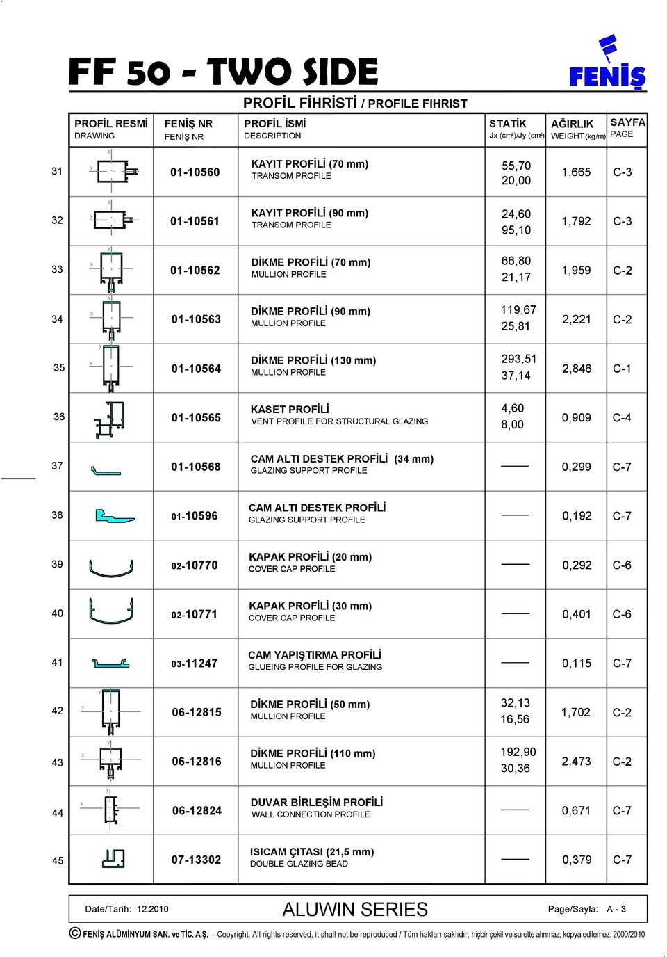 PROFİLİ (90 mm) MULLION PROFILE 119,7 25,81 2,221 C-2 35 01-1054 DİKME PROFİLİ (130 mm) MULLION PROFILE 293,51 37,14 2,84 C-1 3 01-1055 KASET PROFİLİ VENT PROFILE FOR STRUCTURAL GLAZING 4,0 8,00