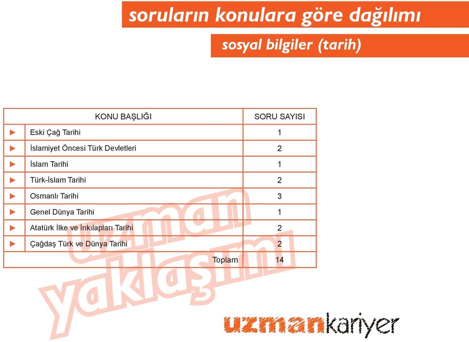 Tarihi 1 Türk-İslam Tarihi 2 Osmanlı Tarihi 3 Genel Dünya Tarihi 1