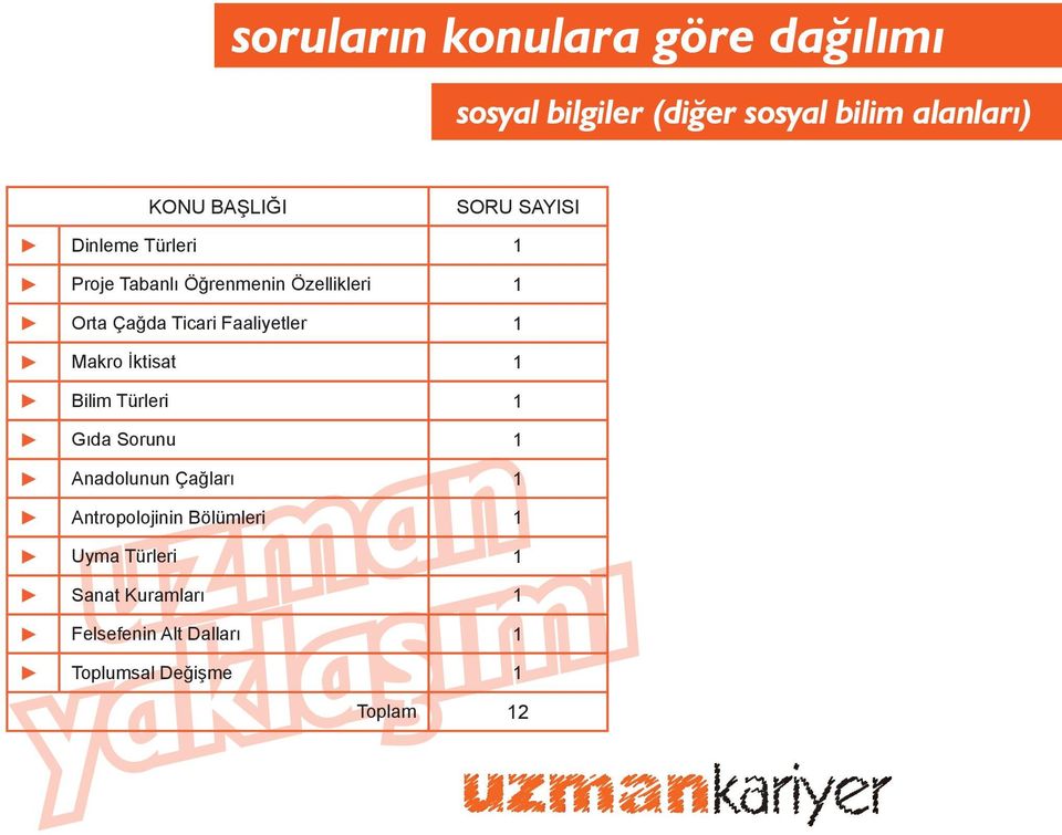 Faaliyetler 1 Makro İktisat 1 Bilim Türleri 1 Gıda Sorunu 1 Anadolunun Çağları 1 Antropolojinin