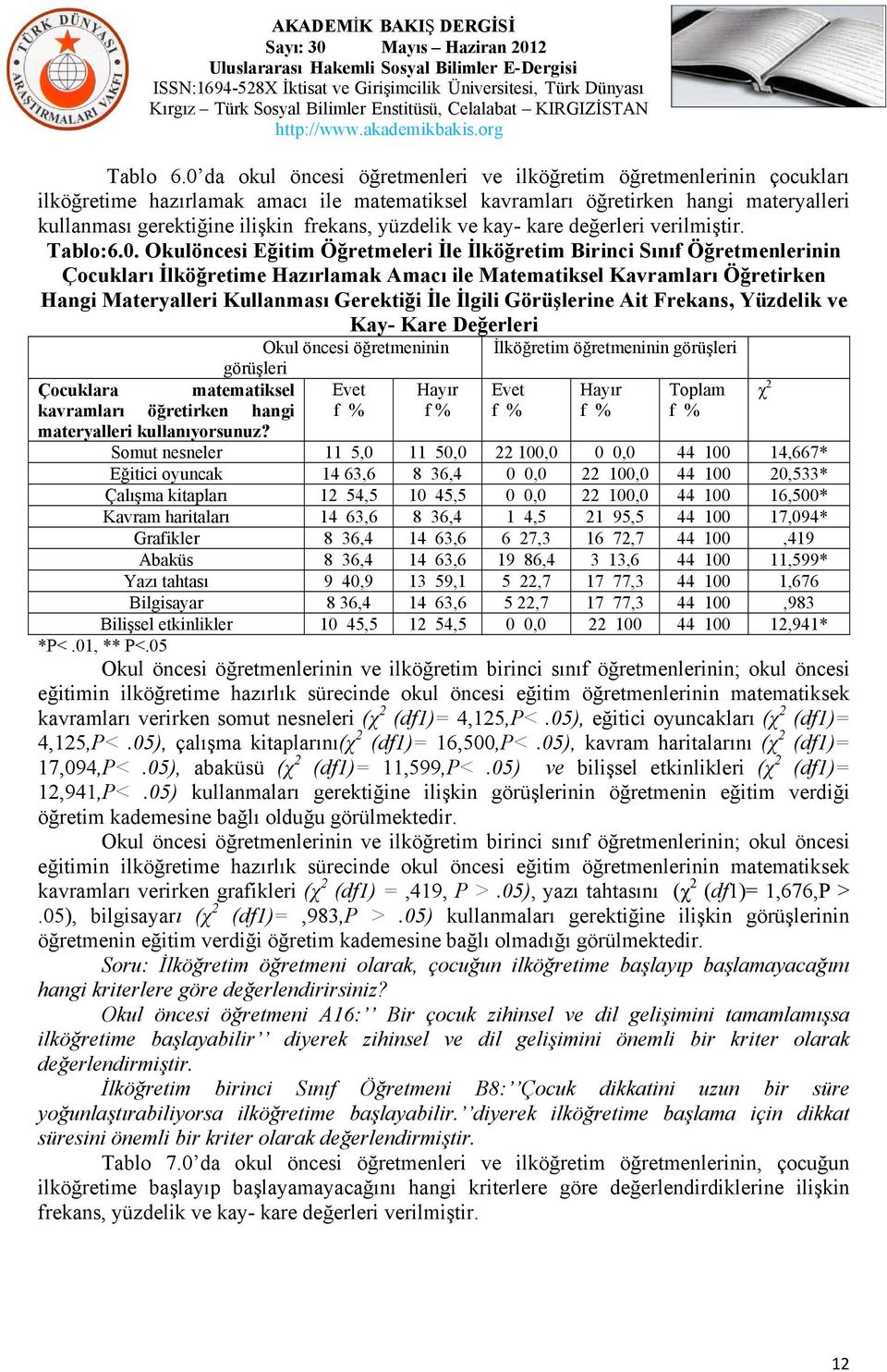 yüzdelik ve kay- kare değerleri verilmiştir. Tablo:6.0.