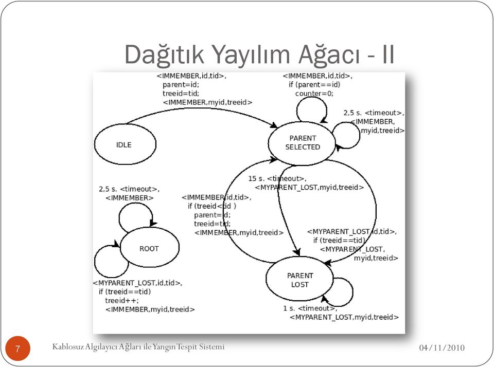 Kablosuz Algılayıcı