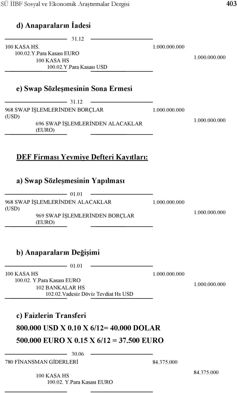 01 968 SWAP İŞLEMLERİNDEN ALACAKLAR (USD) 969 SWAP İŞLEMLERİNDEN BORÇLAR (EURO) b) Anaparaların Değişimi 01.01 100.02. Y.Para Kasası EURO 102 BANKALAR HS 102.02.Vadesiz Döviz Tevdiat Hs USD c) Faizlerin Transferi 800.