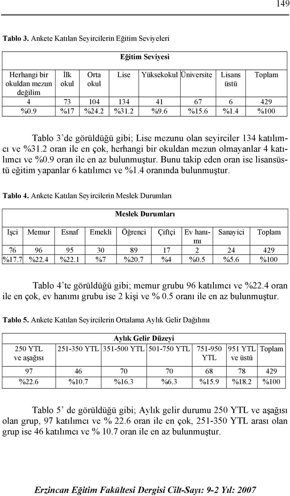 2 %31.2 %9.6 %15.6 %1.4 %100 Tablo 3 de görüldüğü gibi; Lise mezunu olan seyirciler 134 katılımcı ve %31.2 oran ile en çok, herhangi bir okuldan mezun olmayanlar 4 katılımcı ve %0.