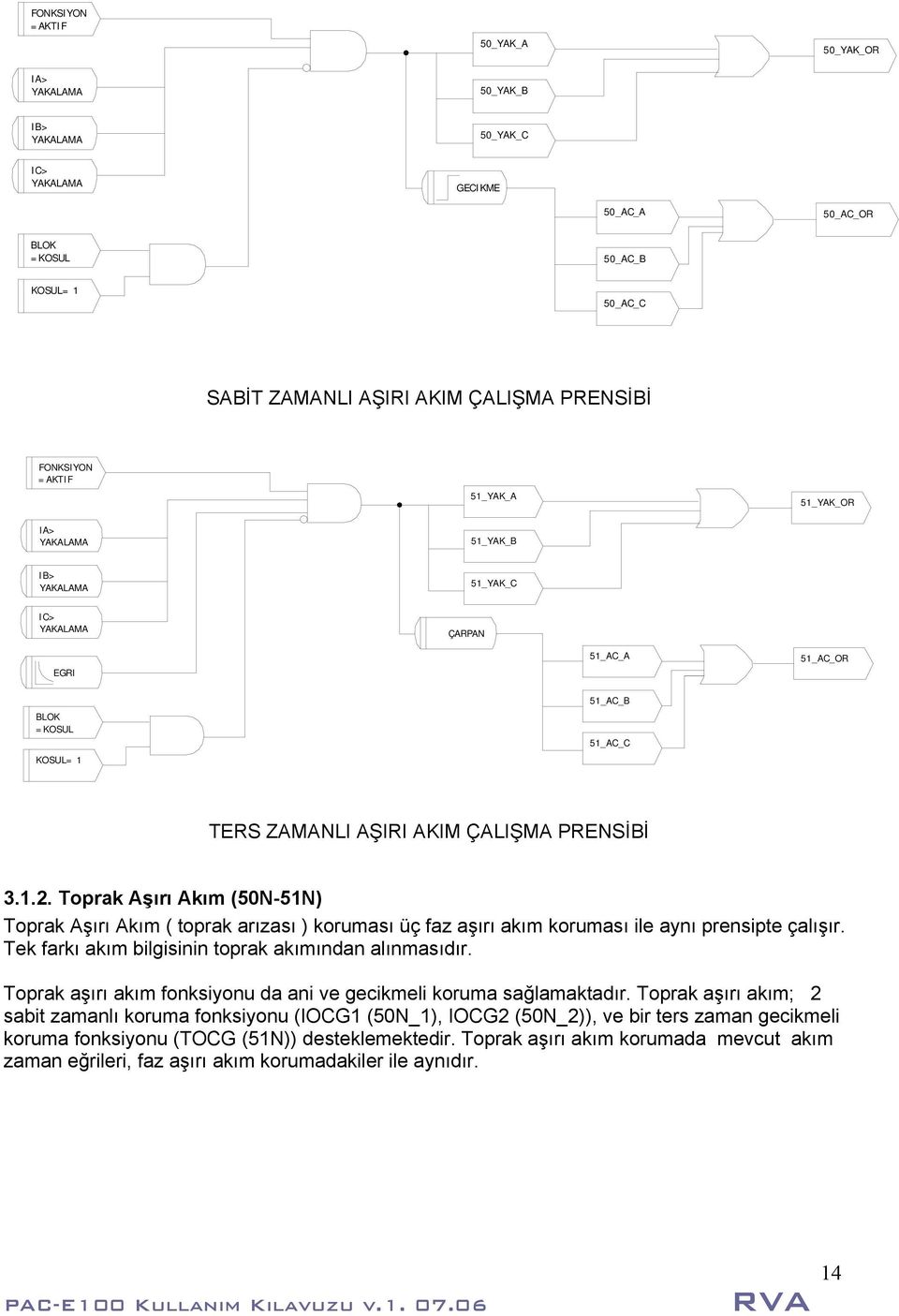 3.1.2. Toprak Aşırı Akım (50N-51N) Toprak Aşırı Akım ( toprak arızası ) koruması üç faz aşırı akım koruması ile aynı prensipte çalışır. Tek farkı akım bilgisinin toprak akımından alınmasıdır.