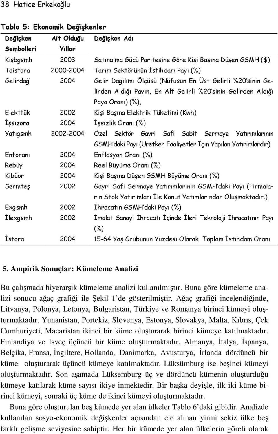 Başına Elektrik Tüketimi (Kwh) İşsizora 2004 İşsizlik Oranı (%) Yatıgsmh 2002-2004 Özel Sektör Gayri Safi Sabit Sermaye Yatırımlarının GSMH daki Payı (Üretken Faaliyetler İçin Yapılan Yatırımlardır)