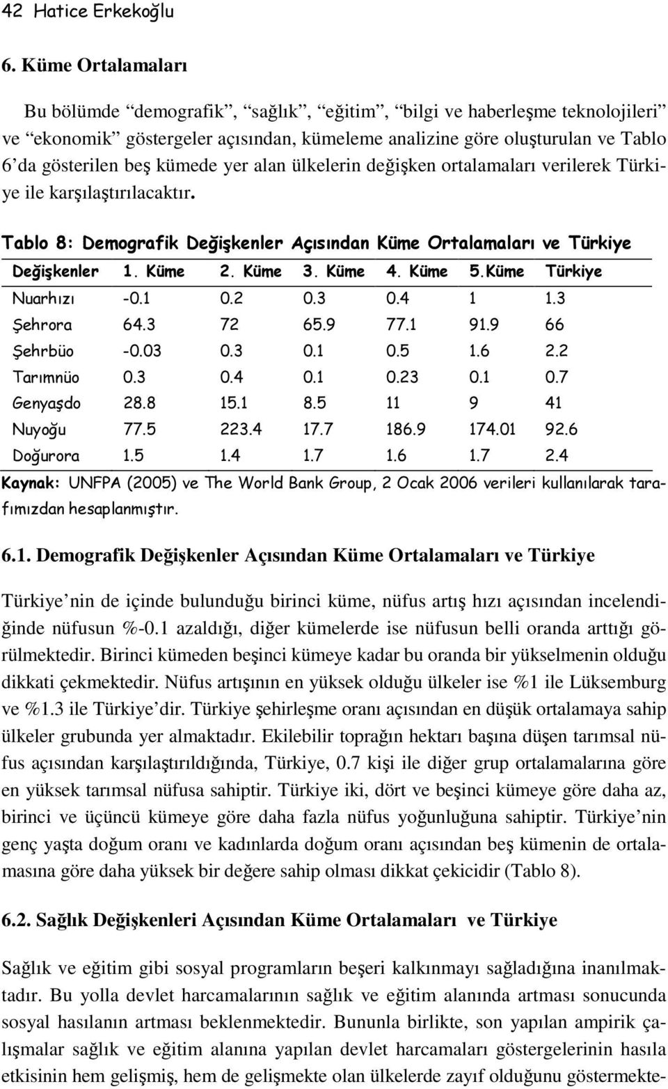 yer alan ülkelerin değişken ortalamaları verilerek Türkiye ile karşılaştırılacaktır. Tablo 8: Demografik Değişkenler Açısından Küme Ortalamaları ve Türkiye Değişkenler 1. Küme 2. Küme 3. Küme 4.