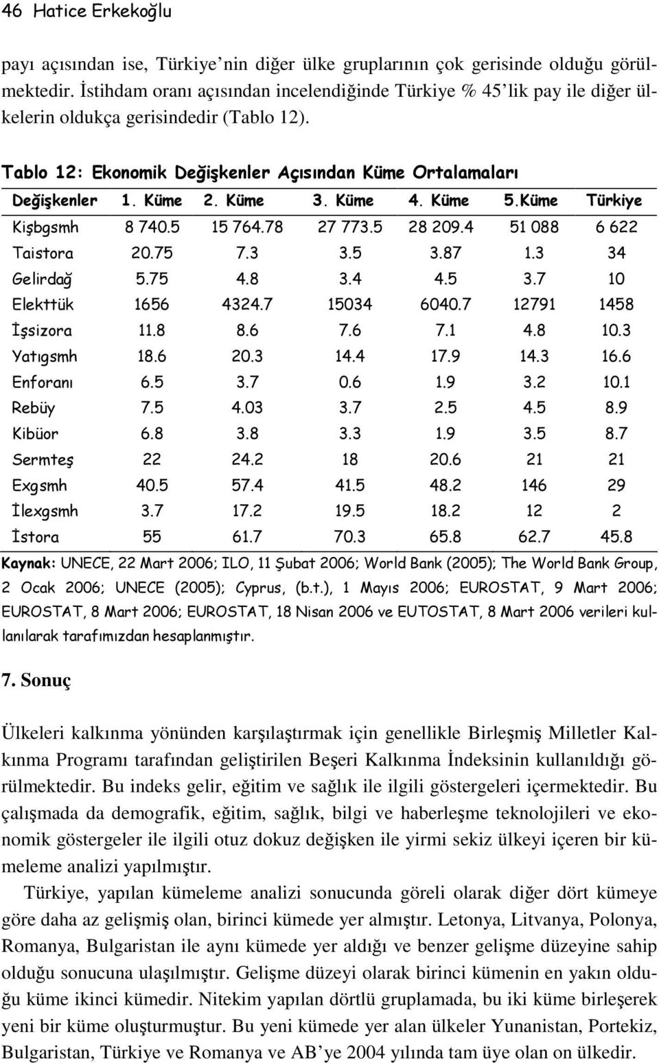 Küme 3. Küme 4. Küme 5.Küme Türkiye Kişbgsmh 8 740.5 15 764.78 27 773.5 28 209.4 51 088 6 622 Taistora 20.75 7.3 3.5 3.87 1.3 34 Gelirdağ 5.75 4.8 3.4 4.5 3.7 10 Elekttük 1656 4324.7 15034 6040.