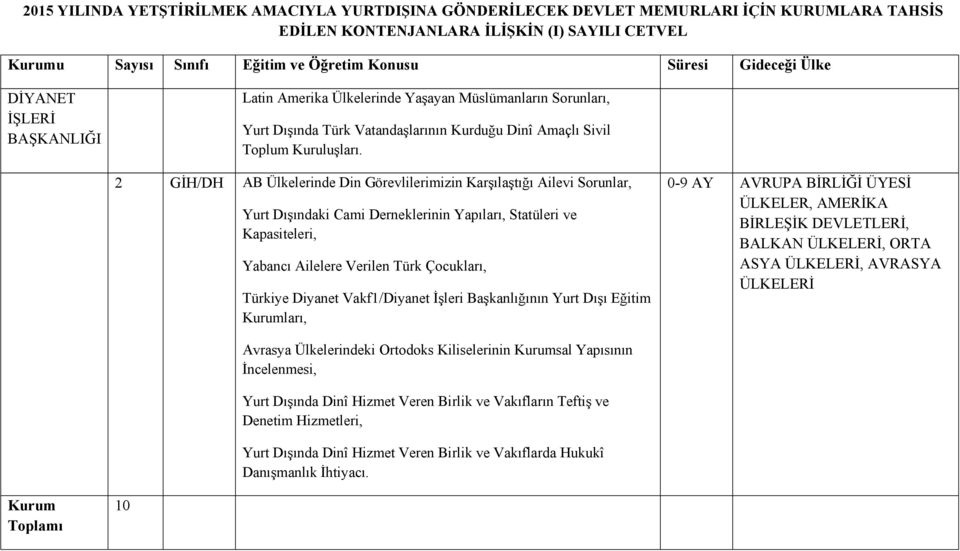 2 GİH/DH AB Ülkelerinde Din Görevlilerimizin Karşılaştığı Ailevi Sorunlar, Yurt Dışındaki Cami Derneklerinin Yapıları, Statüleri ve Kapasiteleri, Yabancı Ailelere Verilen Türk Çocukları, Türkiye