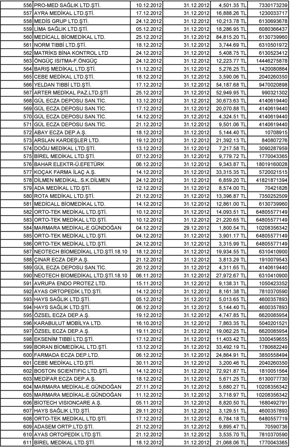 69 TL 6310501972 562 MATRİKS BİNA KONTROL LTD 24.12.2012 31.12.2012 5,408.75 TL 6130523412 563 ÖNGÜÇ ISITMA-F.ÖNGÜÇ 24.12.2012 31.12.2012 12,223.77 TL 14446275878 564 BARIŞ MEDİKAL LTD.ŞTİ. 11.12.2012 31.12.2012 5,276.